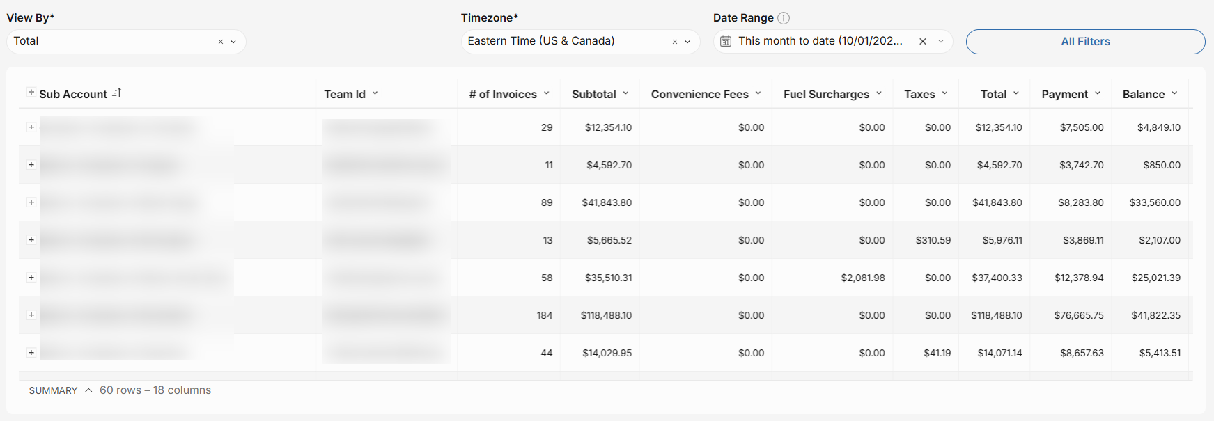 Sales by Franchise.png